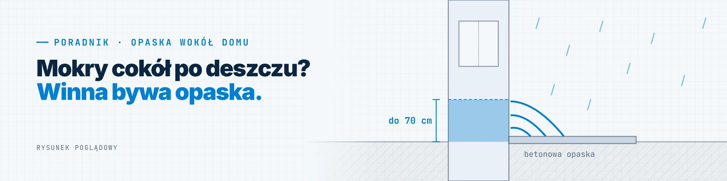 Opaska wokół domu a mokry cokół: deszcz odbija się od betonowej opaski i moczy ścianę nad ziemią