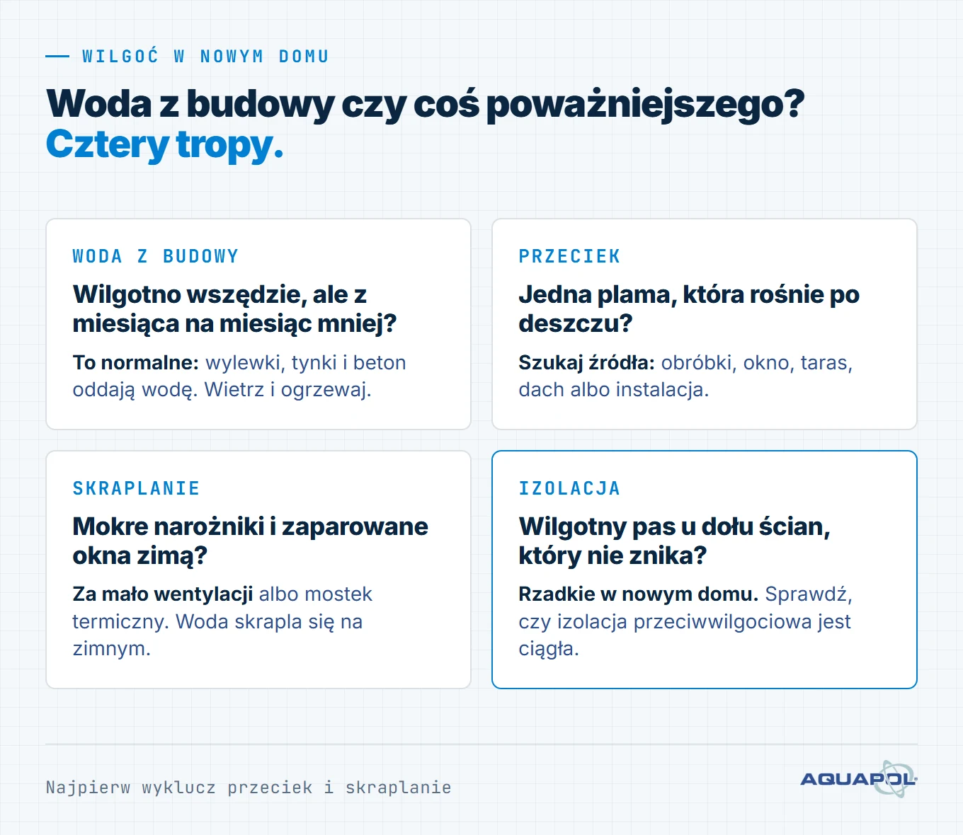 Wilgoć w nowym domu po budowie czy przeciek, skraplanie albo błąd izolacji: cztery tropy, jak pozbyć się wilgoci z nowego domu