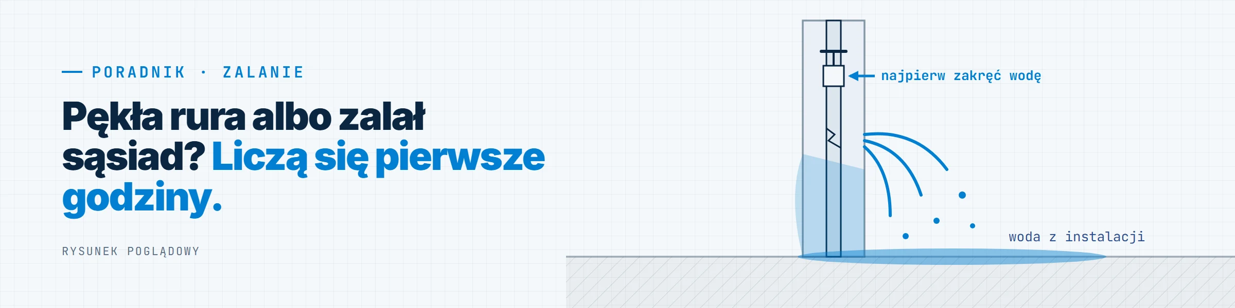 Zalanie po awarii instalacji: pęknięta rura w ścianie, woda na podłodze i zawór, który trzeba zakręcić najpierw