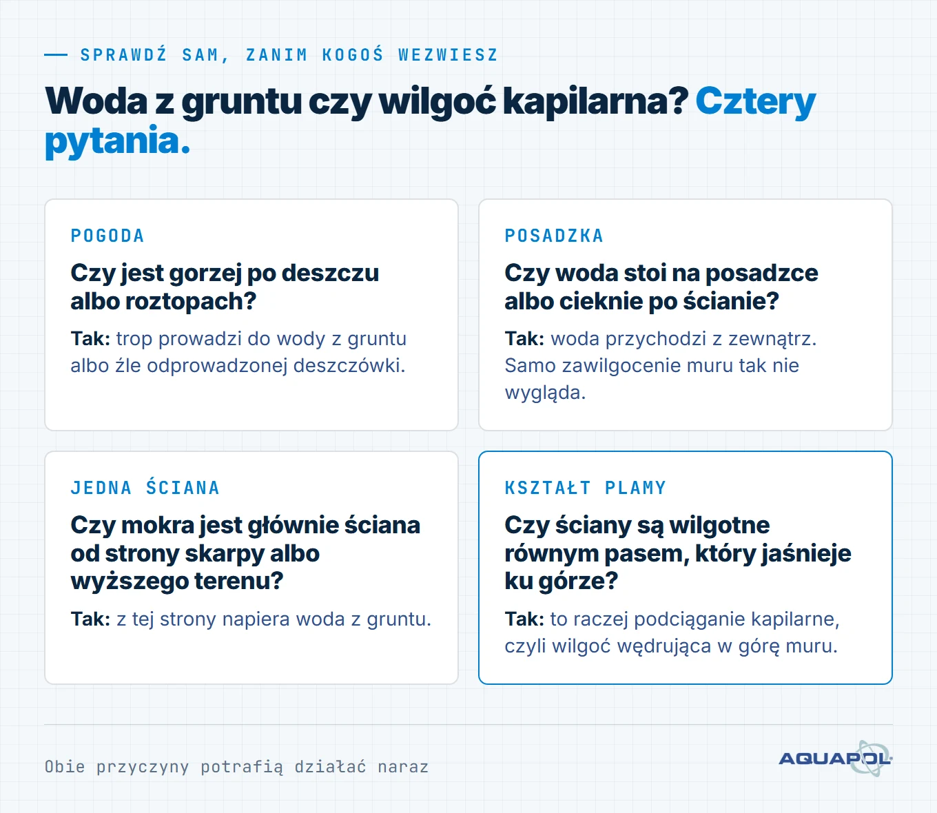 Woda gruntowa w piwnicy, co robić: cztery pytania, czy woda w piwnicy starego domu to napór wody gruntowej, deszczówka, czy wilgoć kapilarna