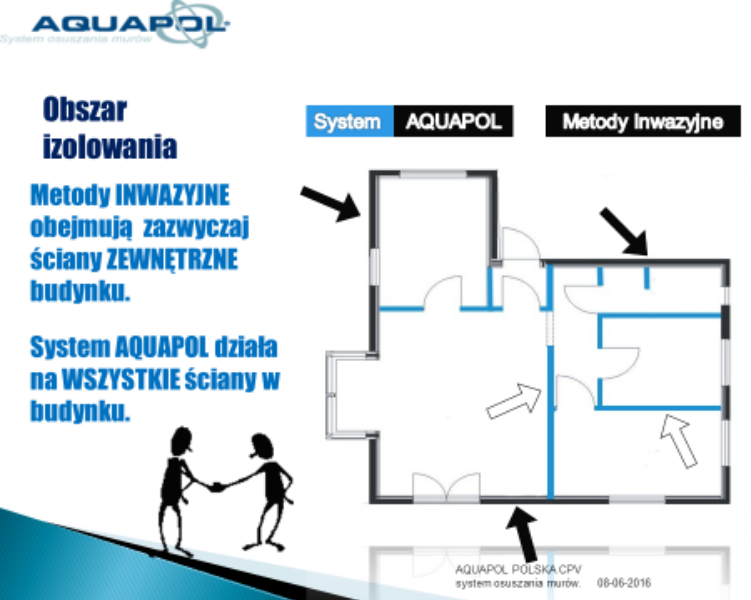 Iniekcja a system Aquapol